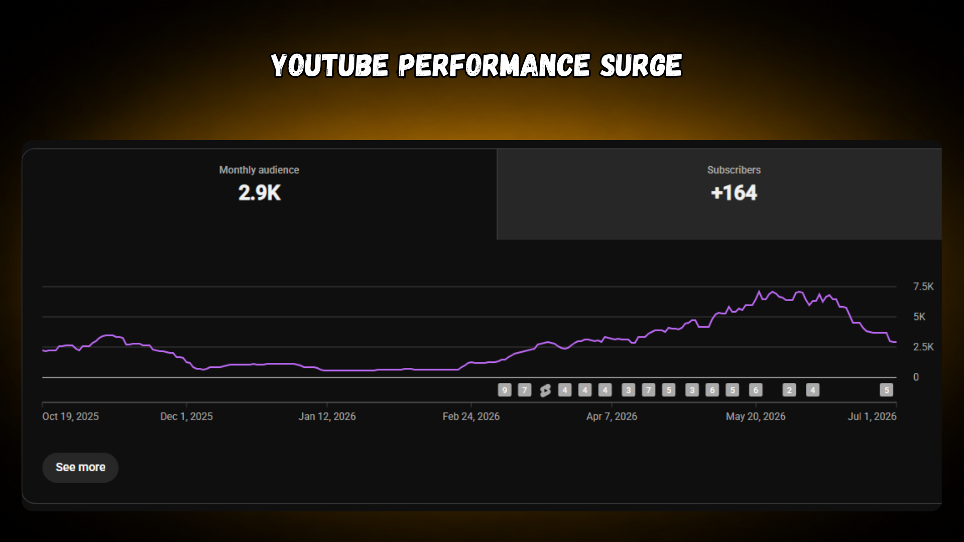 Ad Traders YouTube monthly audience growth